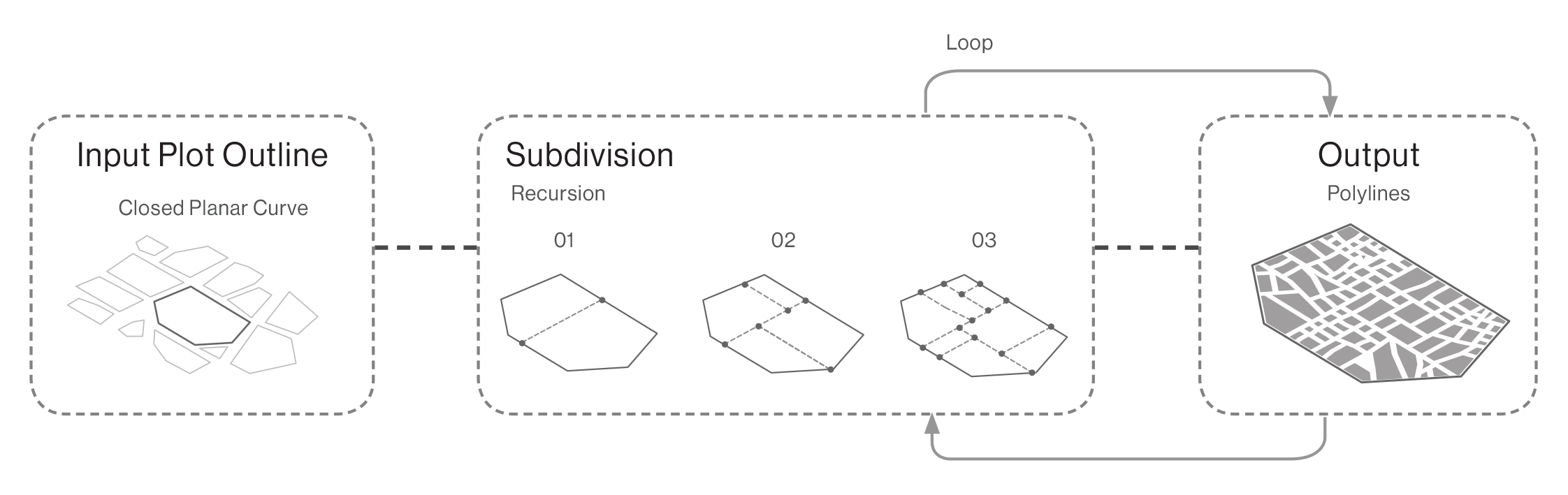 Urban Grid Tools